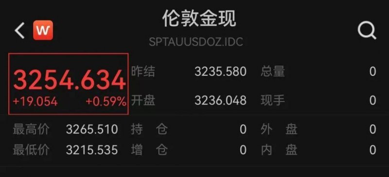 wetrade众汇代理国内油价今日24时走高多少？国内油价或迎年内第一次走高